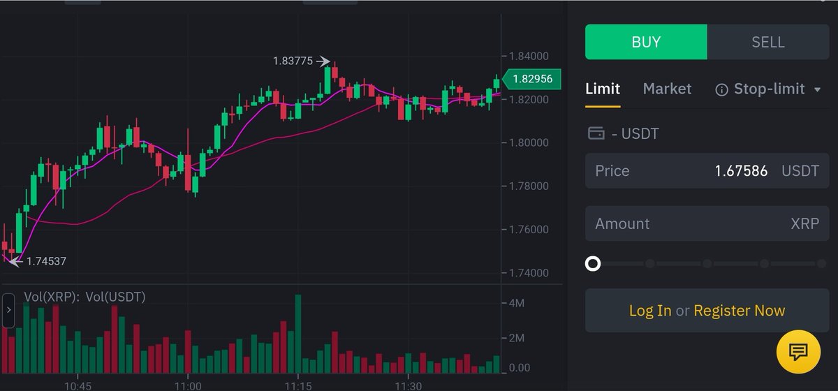realvorfa's tweet photo. @BitstampSupport @LindsayFirebird @Bitstamp No it wasn't and it did not happen on other platforms. 
This is the chart on Binance. There was no crash at 11:00 BTS.
While on Bitstamp... https://t.co/8vuTn9rTNs