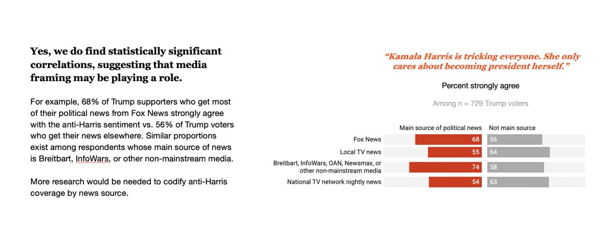 20. Media framing may be playing a role