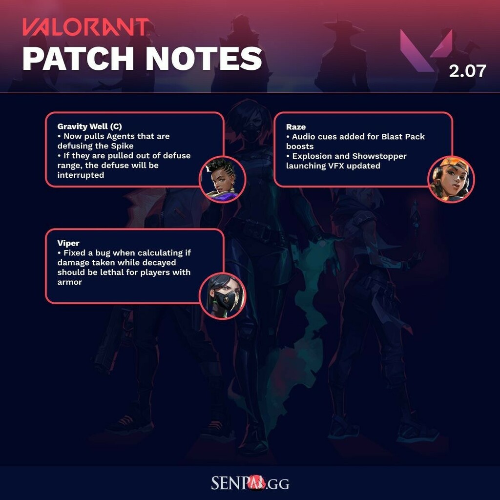 senpaiggesports's tweet photo. A light patch from VALORANT sheds light on some agent bugfixes and improvements
#VALORANT #valoranthighlights #clutch #VALORANTpatch #VALORANTnews #deathmatch #Jett #Phoenix #Sage #Omen #Breach #Cypher #Killjoy #Viper #Raze #Brimstone #Reyna #Sova #Reyn… https://t.co/TXoiuyCBUm https://t.co/5eaZYxIAi1