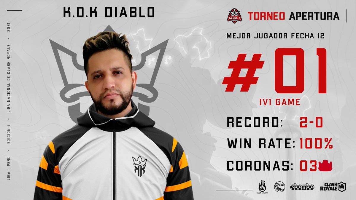 La <a href="/LIGA1_PE/">LIGA 1 PERÚ</a> ya esta en la fecha 12 y la TABLA DE POSICIONES queda con <a href="/GhostOrange1/">Ghost Orange</a> como único puntero.
En la tabla de WINRATE <a href="/Crow_11CR/">@CrowRoyale11</a> continua en el TOP 1 seguido muy de cerca por @PaoloFernando15 
Y queremos felicitar a <a href="/6DON6DIABL6/">xXDon ✴️ DiabloXx</a> quien se corono como el MVP de la jornada