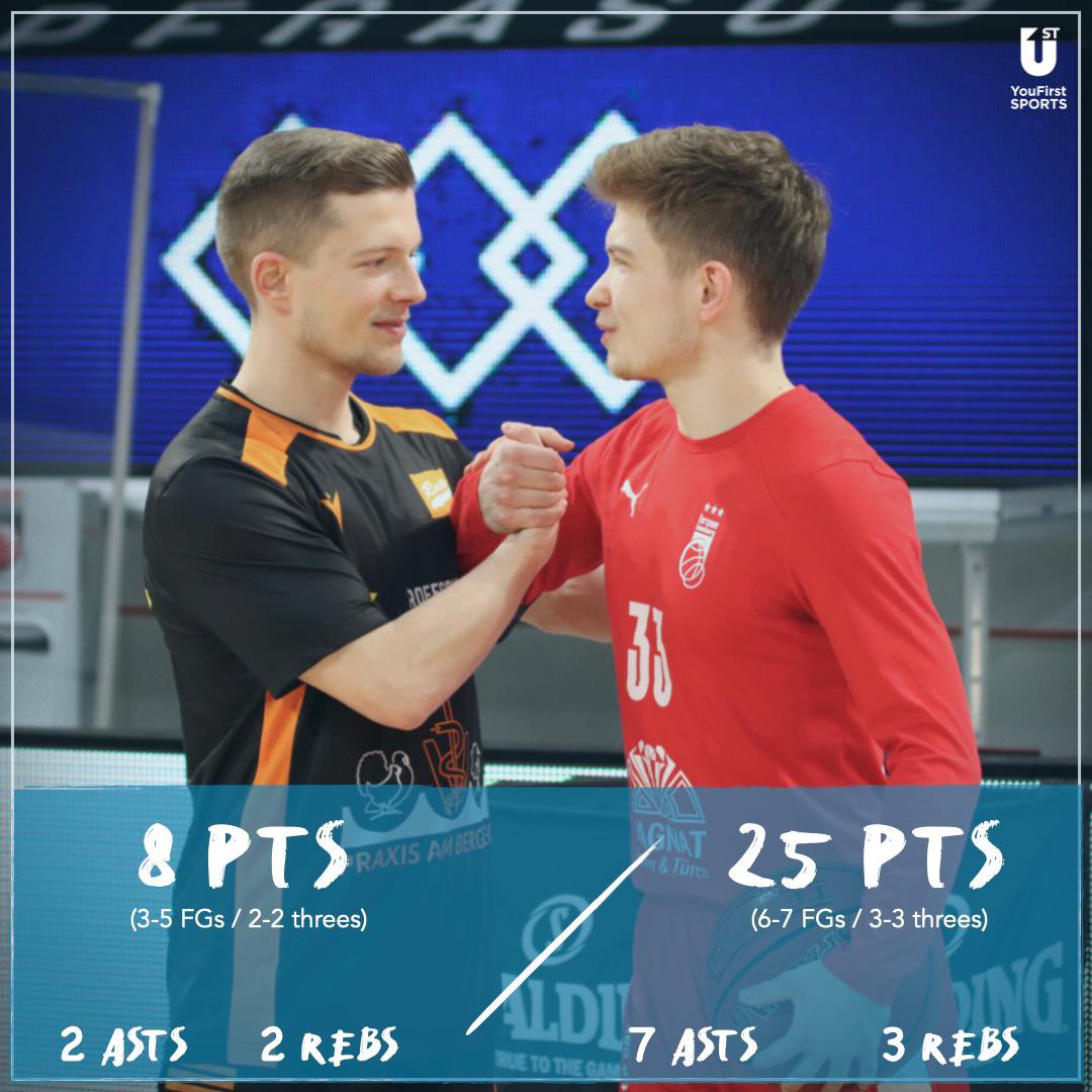 gent_BA's tweet photo. These two brothers are very special! Performing the way they did in todays @easyCreditBBL matchup underlines that hard work does pay off. #JannesHundt #BennetHundt
#YouFirstClients https://t.co/mdAmmtVo9I