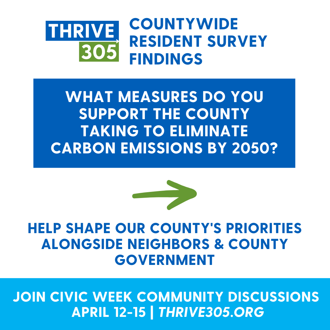 Thrive305's tweet photo. Two nights of community discussions down, two to go! We’ve heard from hundreds of residents already. Tonight’s topic is Transit &amp; Environment, and we want to hear from you. Join the conversation ➡️ https://t.co/iQW6u4Qye1
@MayorDaniella @MiamiFoundation @MiamiDadeCounty https://t.co/ZFzVL3eL2u