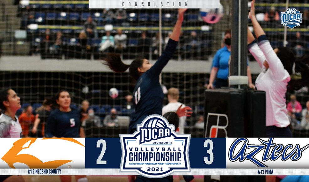 WHAT A MATCH!

Great back-and-forth match, however Pima comes out on top to advance to the next round of the #NJCAAVB DII Championship consolation bracket!

njcaa.org/championships/…