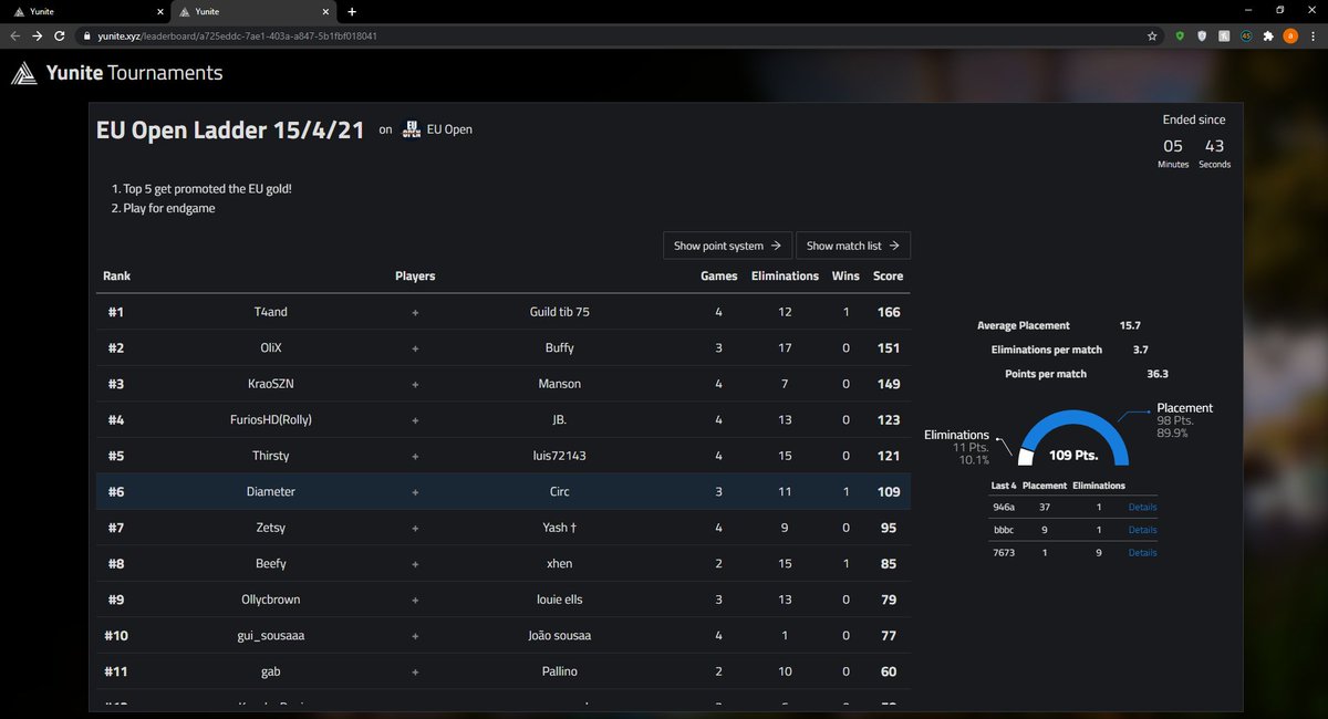 Diameter71's tweet image. 6th in EU open ladder