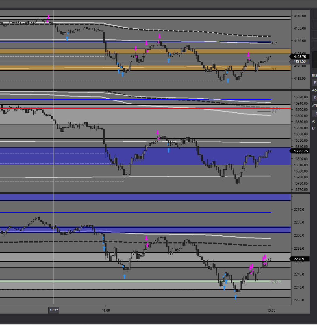 trader_roo's tweet image. todays performance... B- @autumnal_city @avoidtaxes #adaptiveanalytics