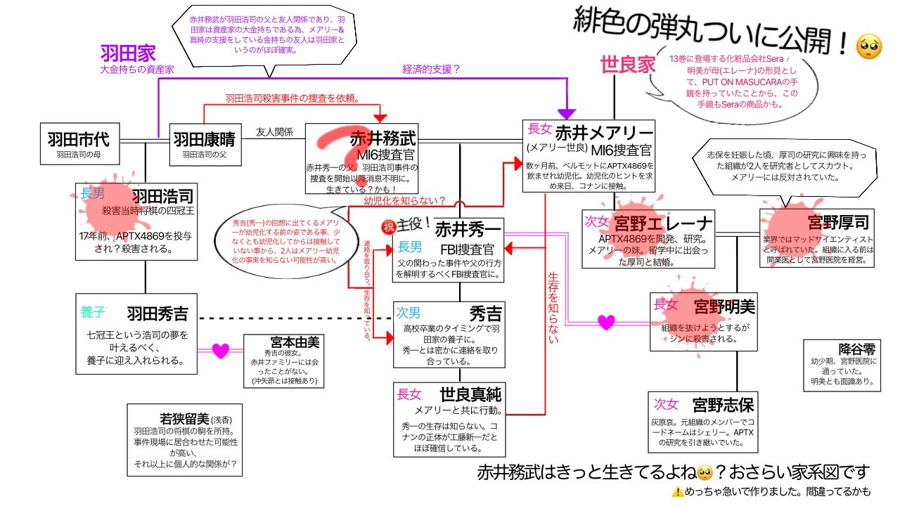 こけし 名探偵コナン 被弾済み Konan Kousatu Twitter