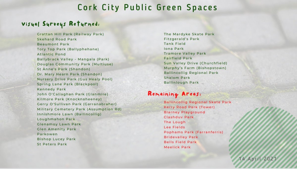 🌿1 month later... Thanks to all #CorkCity volunteer assessors so far. Just 10 parks left out of total of 44.
DM if you can help with:
B'collig Skate Park
Kerry Rd Tower
Blarney playground
Clashduv
Lough
Lee Fields
Pophams Farranferris
Bridevalley
Bells Field
Meelick
♿🍃🐞🚾🐝🦆