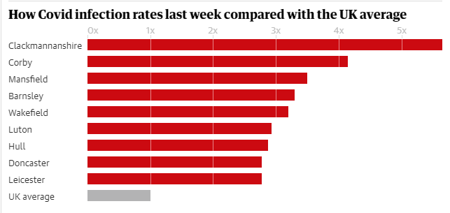 BristOliver's tweet image. How it started               How it&apos;s going
#RegressionToTheMean