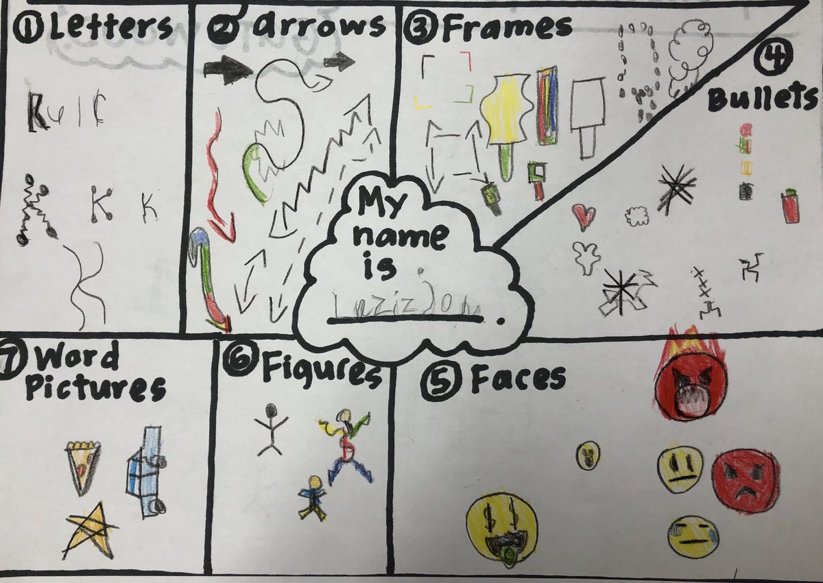 TannyMcG's tweet image. Spending time with 1st grade sketchnoters in the classroom of @KathyHaught3. A highlight of the day! Creative &amp;amp; brave kids. Love those @WTBobcats! #WClearns #WCconnects #LoveWC #InkAndIdeas