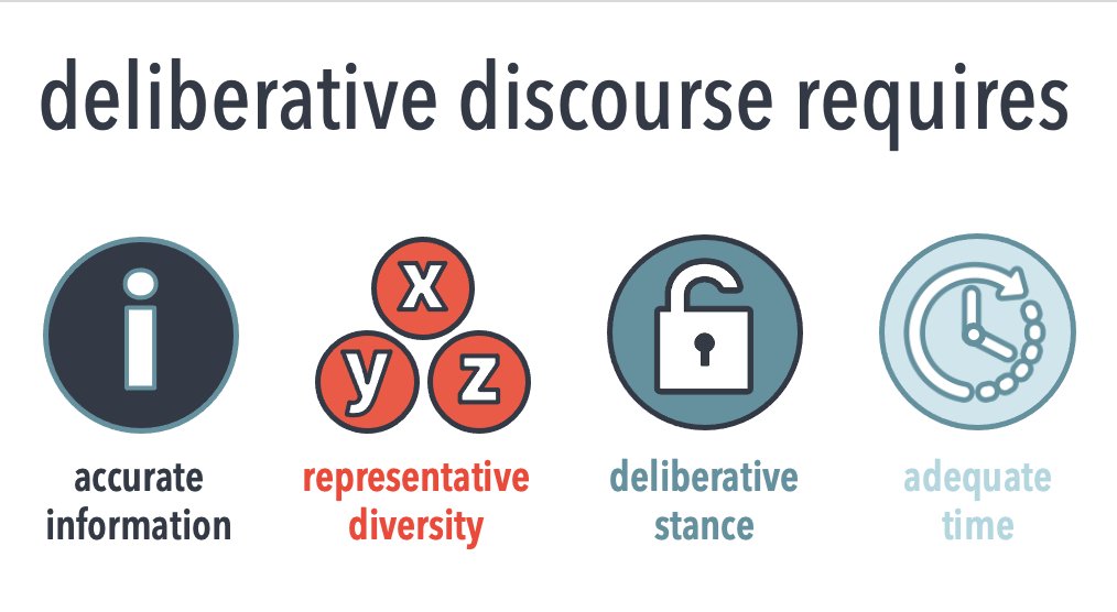 24. I am inspired by research on deliberative democracy, like this from Curato et al:   https://www.amacad.org/publication/twelve-key-findings-deliberative-democracy-research Consensus-building is not the same as  #scicomm, but a critical task for any high-stakes science issue.