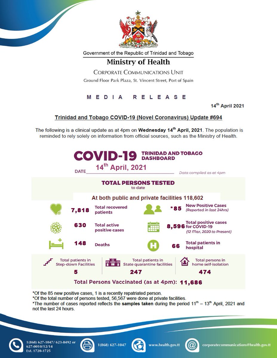 Ministry Of Health On Twitter Moh Covid 19 Novel Coronavirus Update 694 Additional Details Related To The Covid 19 Update Are Available On The Ministry Of Health S Website Via Https T Co Uidcmy5yu0 Https T Co Zrcpx9boh8