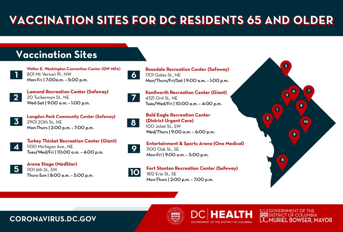 MayorBowser's tweet image. Beginning Monday, April 19, DC residents who are 65 and older will be able to get vaccinated without an appointment at walk-up sites across DC.

Learn more: mayor.dc.gov/release/mayor-…

#DCHOPE