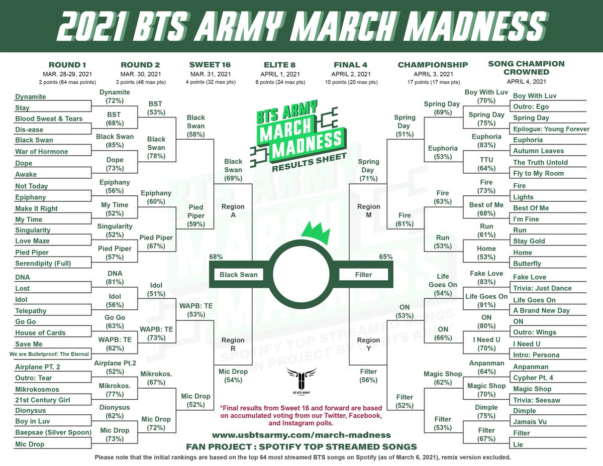 Emilia224 Bts Bangtan Army 7 Hybe On Twitter Winner Congratulations Filter Jimin