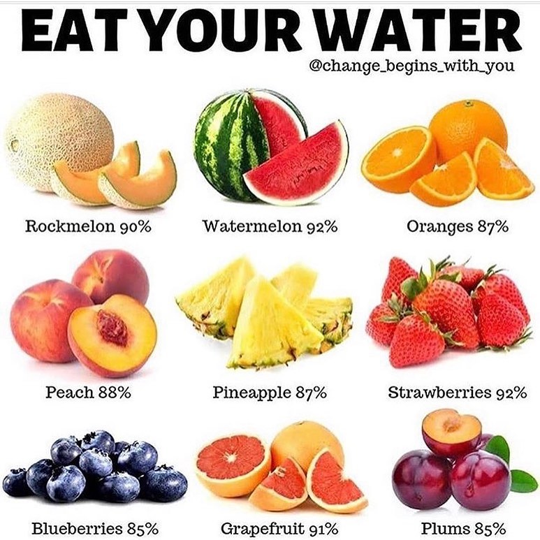NapulakH's tweet image. Don’t like water? These foods are high in water content!
#napulakhealth  #napulak #watercontent #fruits #healthiswealth #healthyliving #healthy
