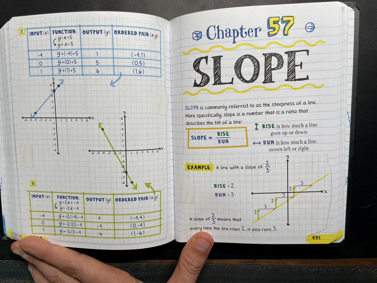 svpino's tweet photo. You can start your machine learning career with mostly high school math.

Look at the pictures. 

This is a middle-school math book that I have at home, and it contains enough math to get you going for a while. https://t.co/VpJ8oPPXZl