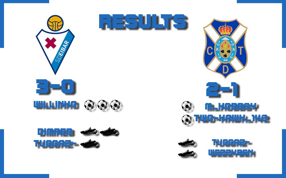 Proud on the BoYz tonight   Great start of Season Opener 🔵⚫️ <a href="/TheVFL_/">VFL</a>  S47  Welldone♥️

HungryForMore👑

Matchday #1 Results 

GFX🎨 <a href="/wezzyben/">Wezzyben</a>