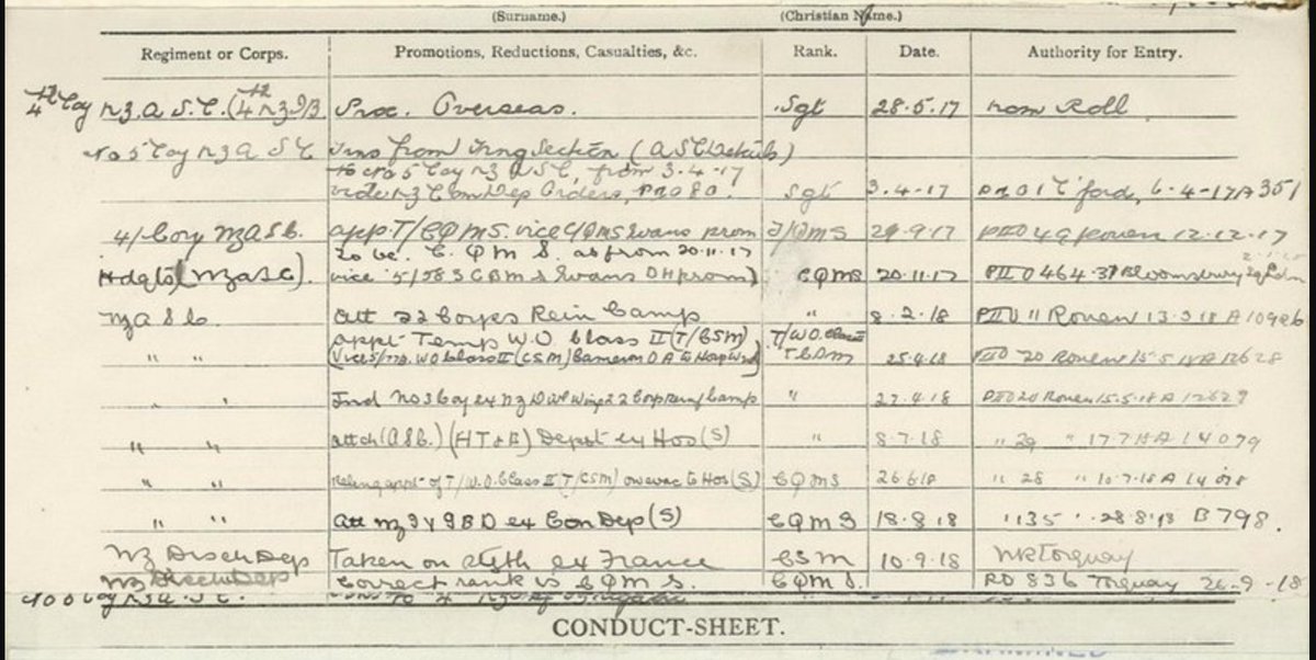 Hugh Mcleod (WW1 5/852) trns from tng section (ASC Details) to No5 coy NZAsC from 3.4.17 ****NZCom dep Orders PIIO 80