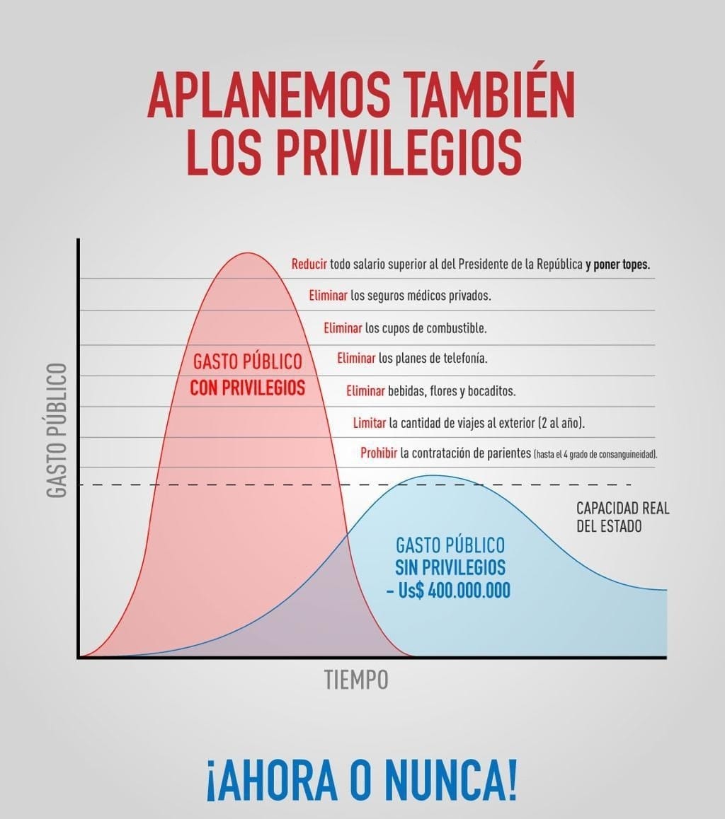 Aplanemos también los privilegios