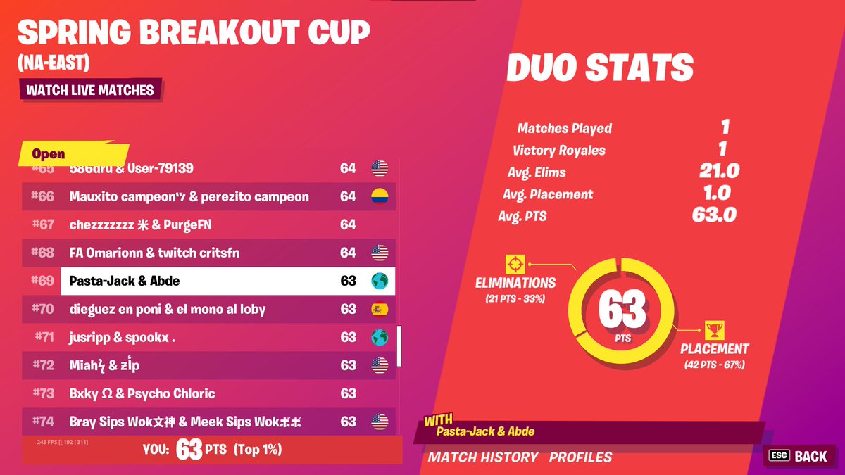 69th in the cup rn, pull up - youtube.com/watch?v=VYVYY6…