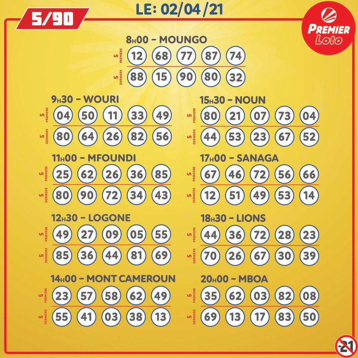 Thetrendings Today14 Resultat Loto Super 4 Cameroun Premierbet Cameroun Gagnez Jusqu A 1 000 Fois Votre Mise