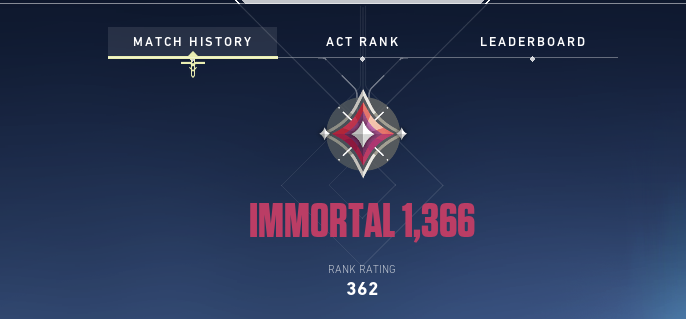 Current VALORANT Rank 🔥🔥🔥🔥