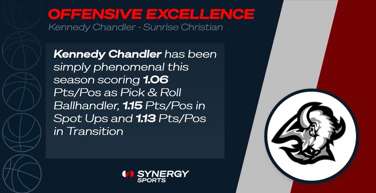 synergysstu's tweet photo. With @Vol_Hoops commit Kennedy Chandler coming up clutch &amp; willing his team to the Championship game of the #GEICONationals , it is noteworthy how excellent the @sunrisehoops guard has been all season https://t.co/L1au3Q87vQ