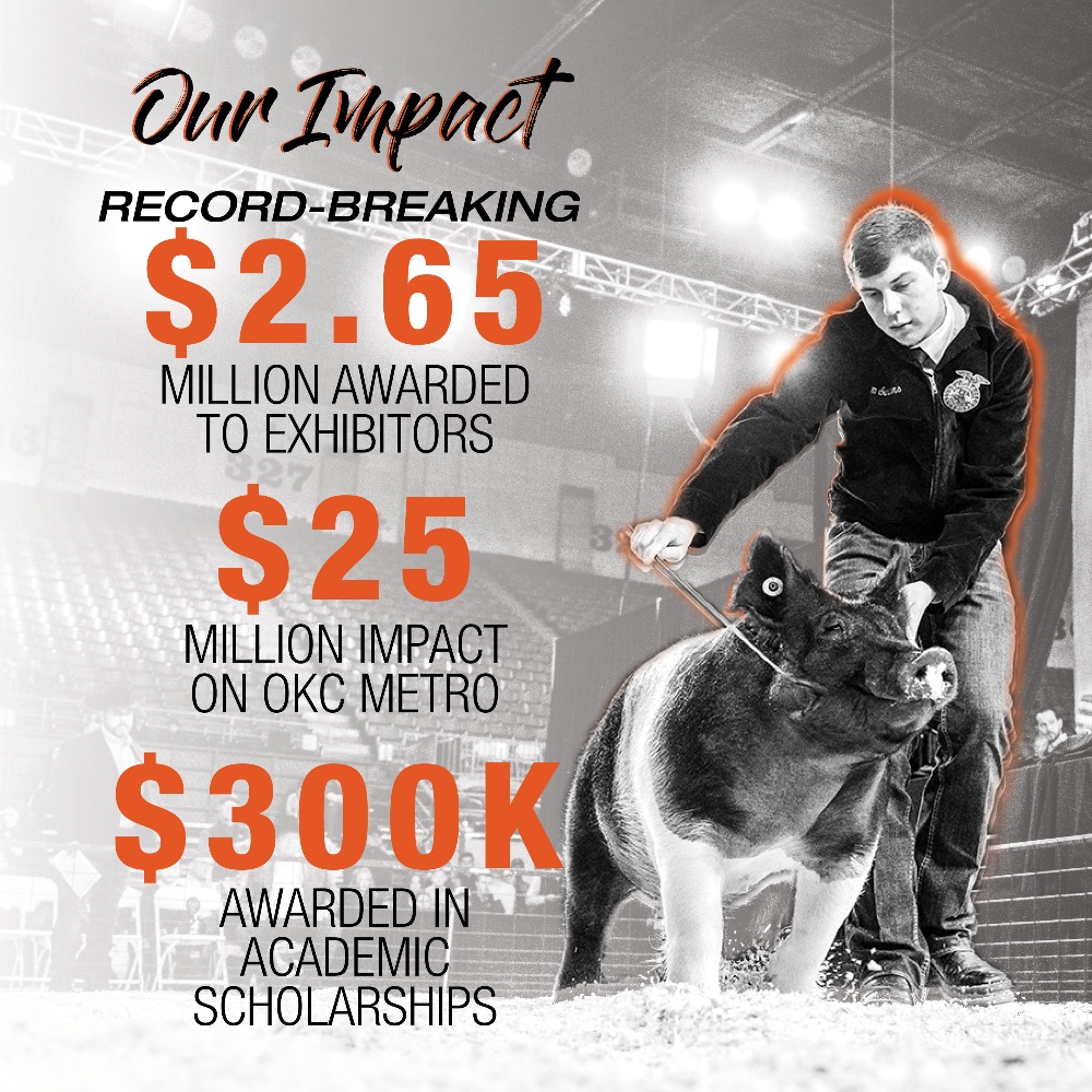 OKYouthExpo's tweet photo. RECORD BREAKING YEAR!! #OYE21 broke a record by awarding more than $2.65 MILLION to this year's exhibitors through the Sale of Champions, Academic Scholarships, the Night of Stars Gilt Sale and the Winner's Circle Wether Dam Sale! #TheGreatestShow https://t.co/uu0prrSqYu