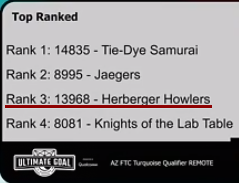 HYSArobotics's tweet image. The Howlers had an amazing time at the Turquoise Qualifier! We are ecstatic to have qualified (again!) for the AZ FTC State Championships happening next month! Can't wait to catch y'all there! 🐺