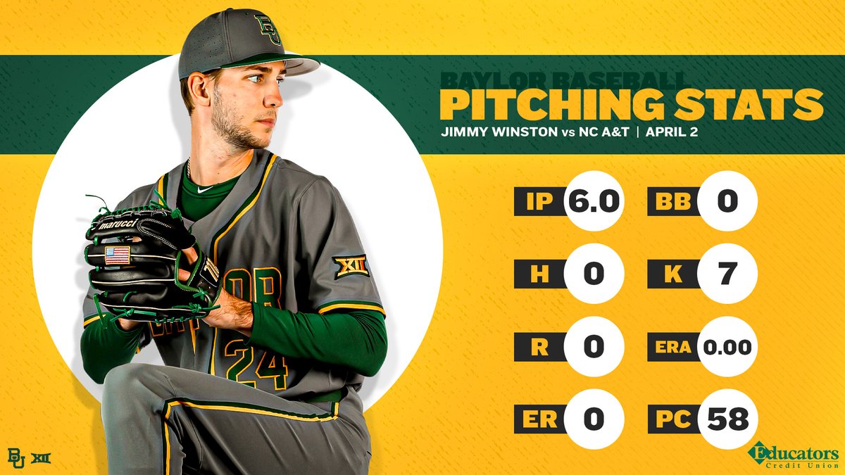 BaylorBaseball tweet picture