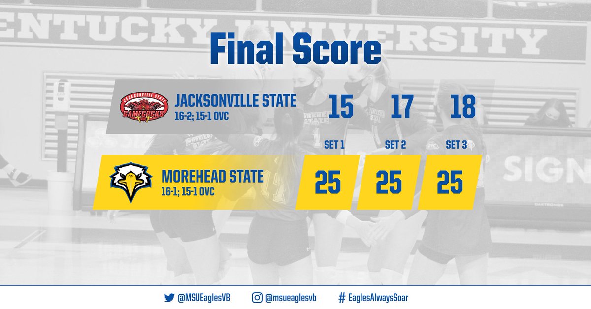 🧹🧹🧹

And for the first time since 2013, your Eagles are OVC Tournament Champions!

#EaglesAlwaysSoar