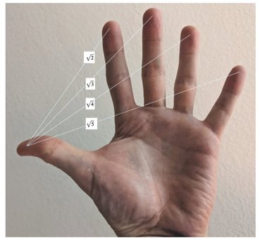 DanHawkley's tweet photo. @BreatheNewWinds the physics of Noether #equality #feminism predicts #theFutureInGeneral as biology's #consensus mechanism; help the squad disprove false generalizations (aka pretending intelligence counts ones as zeros):

±c=+1\sqrt{E/m}≠0.0=predicted https://t.co/aPy7URJh2G