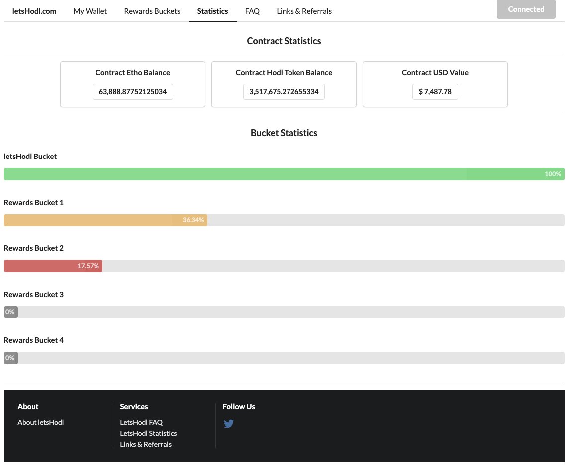 LetsHodl's tweet photo. Current Statistic of LetsHodl Smart Contract on #ETHO Blockchain. Rewards buckets are activating quickly! Join in on the fun and collect passive rewards in #ETHO  as you Hodl!
https://t.co/CxJuqocOHy

What do you think of our Hodl Game? @Ether1Official https://t.co/XhNEM5g7zT