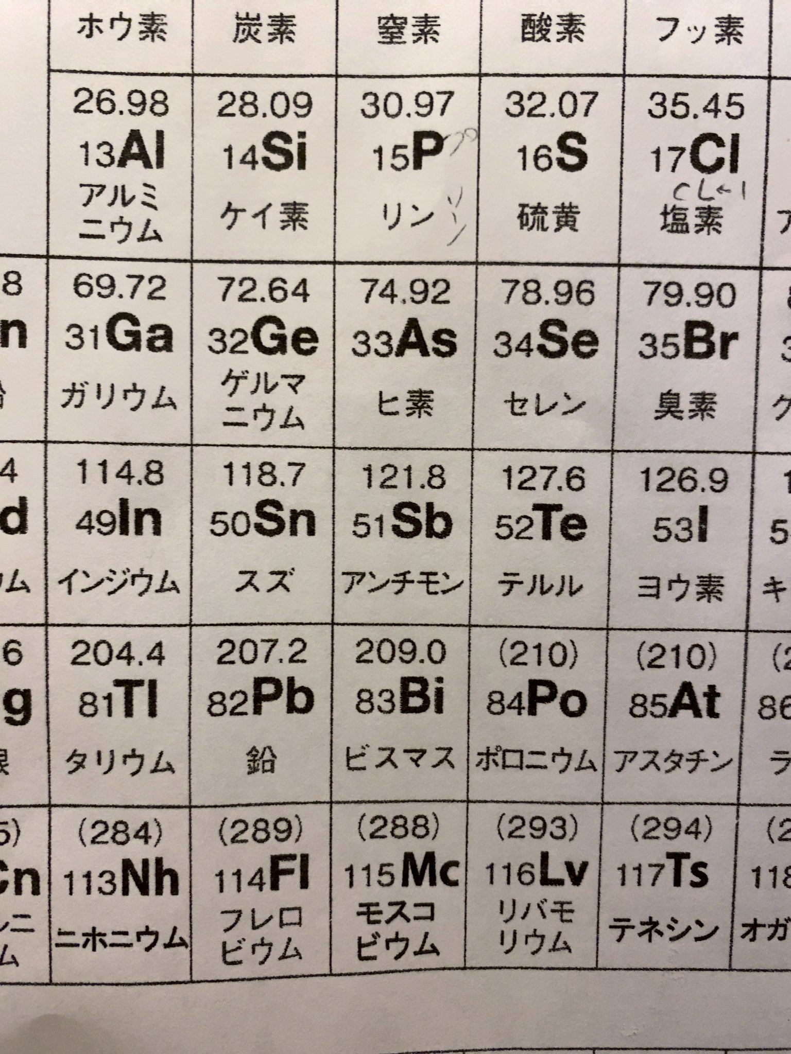 無礙 原子番号51アンチモン 元素記号sb アンチモンなのにsb 理由はラテン語でstibiumだから 誰やねんstibiumをantimonって訳したの そもそもラテン語のstibiumとドイツ語antimonで同じ意味なんかと思ったけど Stibium Antimon Antimon Stibium 以外の