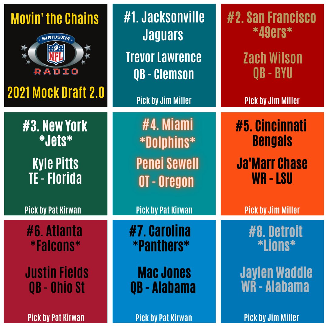 SiriusXM NFL Radio on Twitter "The 2nd Movin' The Chains Mock Draft is