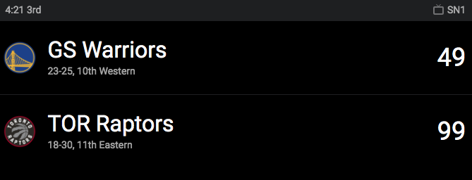 theScore's tweet photo. Checking in on Raptors-Warriors... https://t.co/DofecYvRiz
