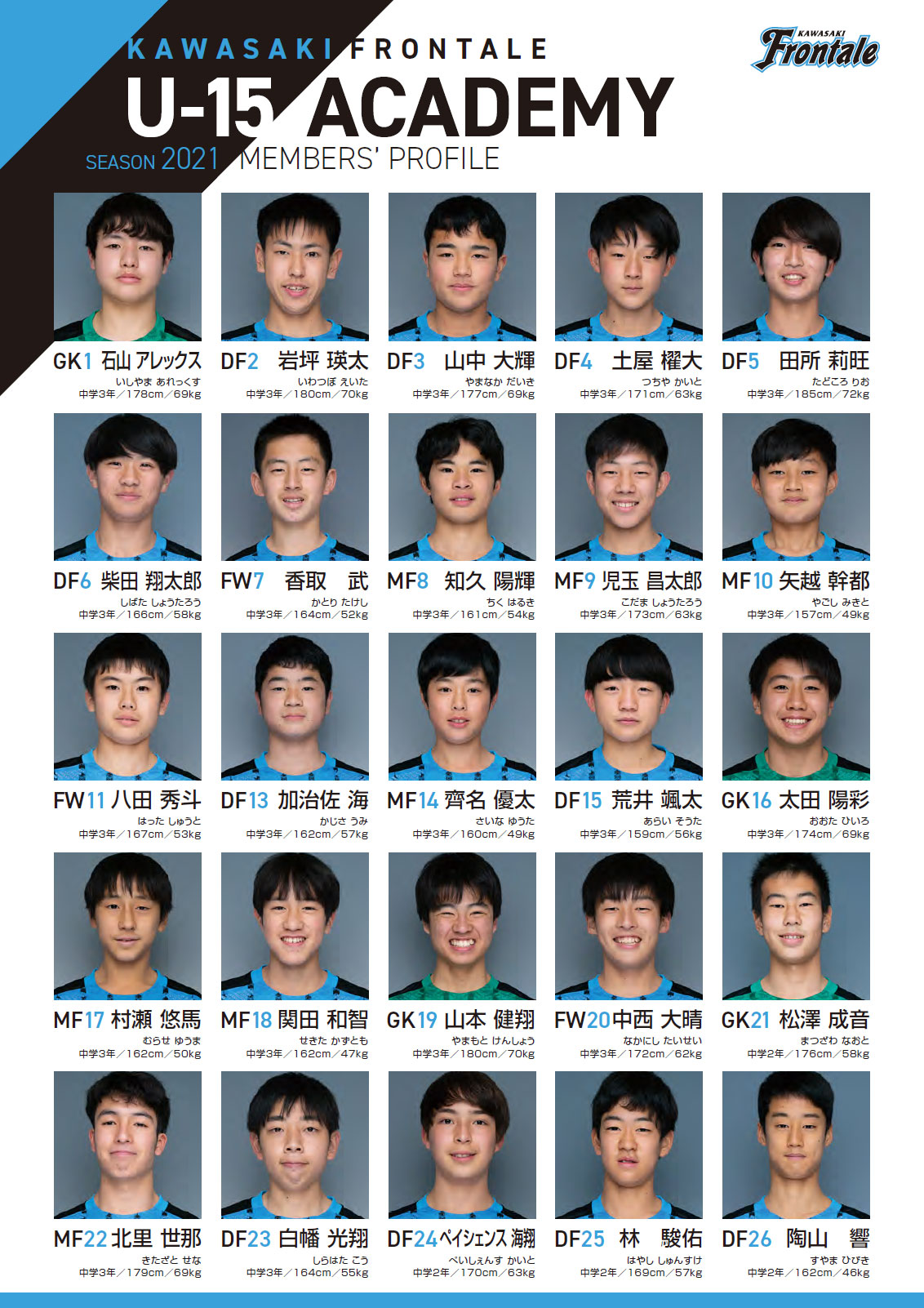川崎フロンターレ 4 4 日 より川崎フロンターレu 15が出場する 第15回 関東ユース U 15 サッカーリーグ が開幕します 今年もフロンターレの将来を担う選手たちから目が離せません リーグ開幕を前に選手たちの名前と顔をぜひチェックしてみてください