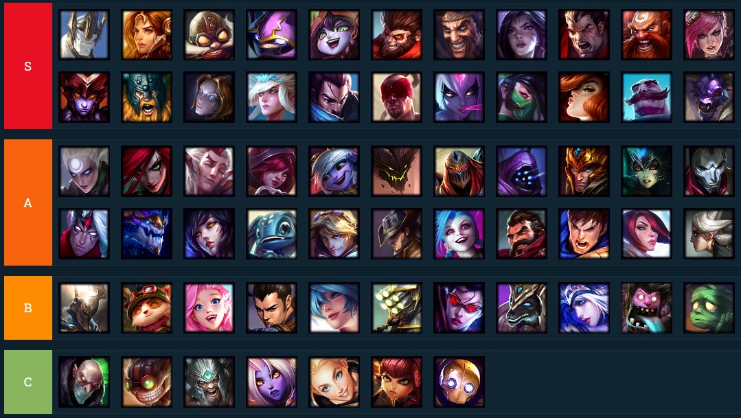 TIERLIST DOS CAMPEÕES MAIS DIFÍCEIS DO LOL! DO MAIS FÁCIL PRO MAIS  COMPLEXO, EM TODAS POSIÇÕES 