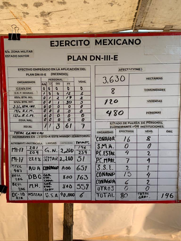 mrikelme's tweet photo. Controlado al 100% el incendio en la Sierra de Arteaga, con un avance del 95% en liquidación y una afectación estimada de 3 mil 630 hectáreas.

Se mantendrán las labores de vigilancia por parte de las brigadas hasta lograr una liquidación del 100% de este incendio. https://t.co/LjtMoN2Rci