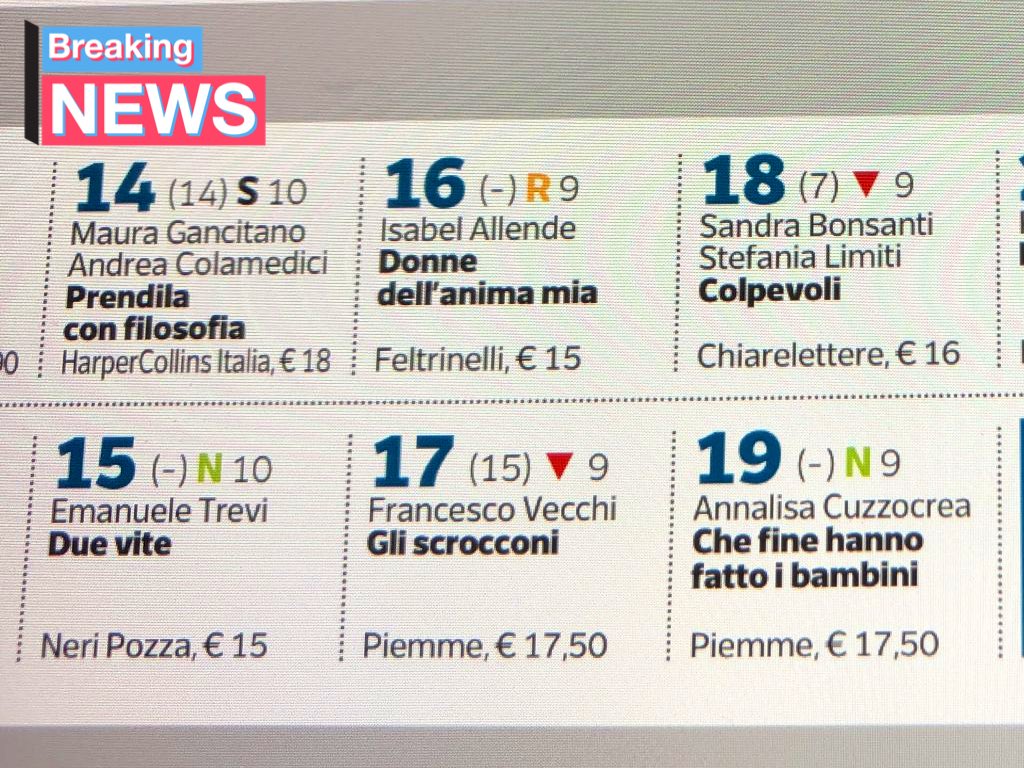 la_kuzzo's tweet photo. Oh, ma che figata essere una new entry! #chefinehannofattoibambini #inclassifica #lalettura @edizpiemme https://t.co/kEmOJ4qvxo