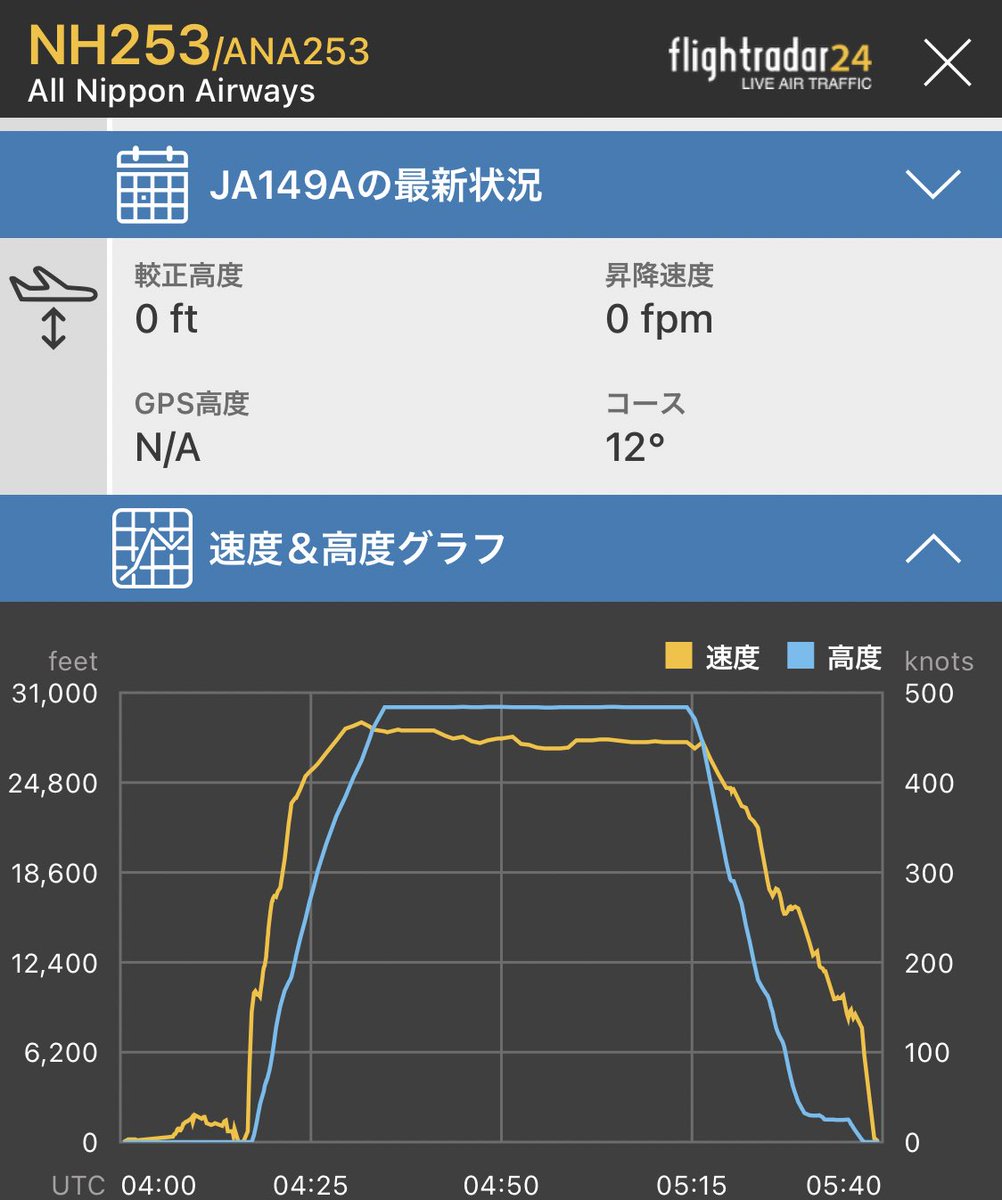 iso_pyon's tweet photo. 25分遅れ出発を、高度3万ft対地速度450ktでブッ飛ばして10分遅れまで詰めた運航はお見事
R/W34サークリングアプローチの右席もなかなか楽しい
#西日本シティ銀行HKT48劇場 を眺めて、明日の脳内パラダイス公演 後藤陽菜乃生誕祭へ向けて益々たかまります
#福岡 #NH253
#A321neo #JA149A https://t.co/RFfCtSyN35