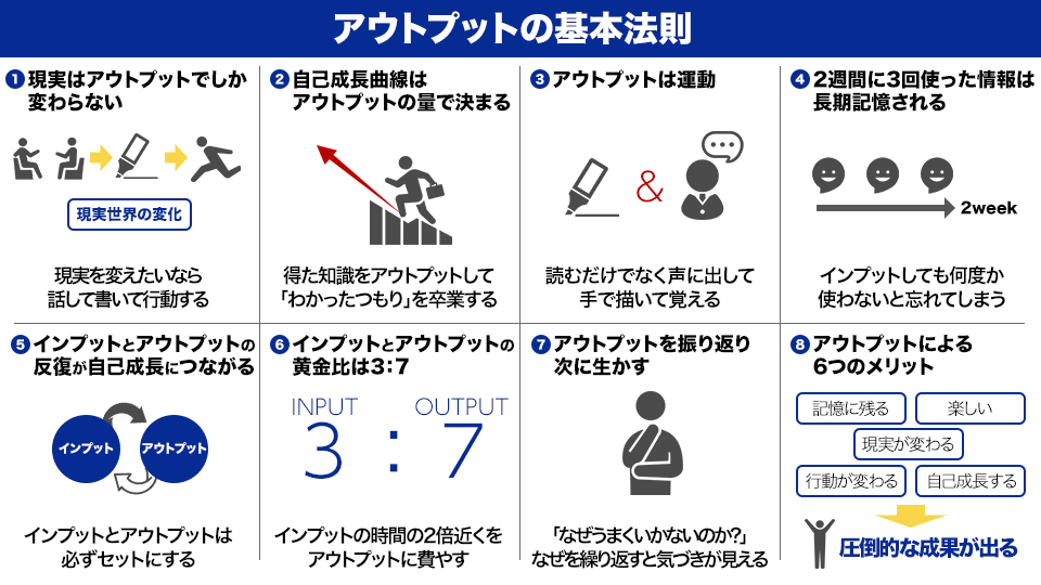 しまやす 年間700冊読書 アウトプット大全 を図解しました しまやす 年間700冊読書 アウトプット大全 を図解しました