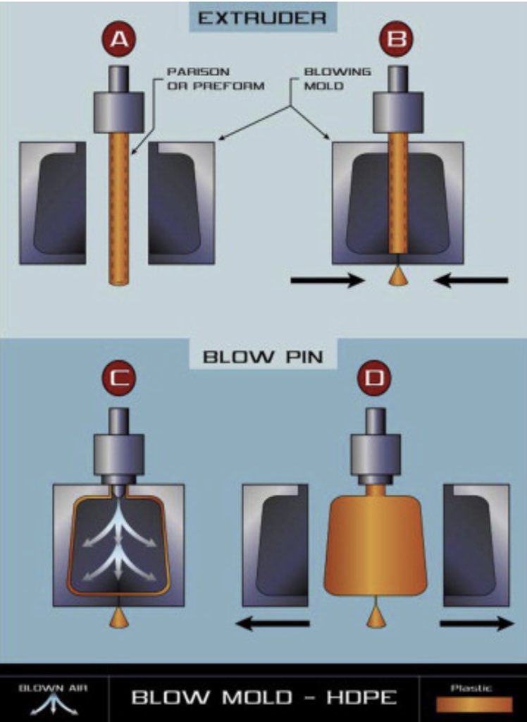 1) The Great #ibc Debate!Intermediate bulk containers (also known as totes, shuttles &amp; pallet tanks) are widely used amongst the farming sector. They consist of a metal or plastic base and a metal cage to encapsulate the liquid filled plastic bladder. youtu.be/OlqW5O4wMGM