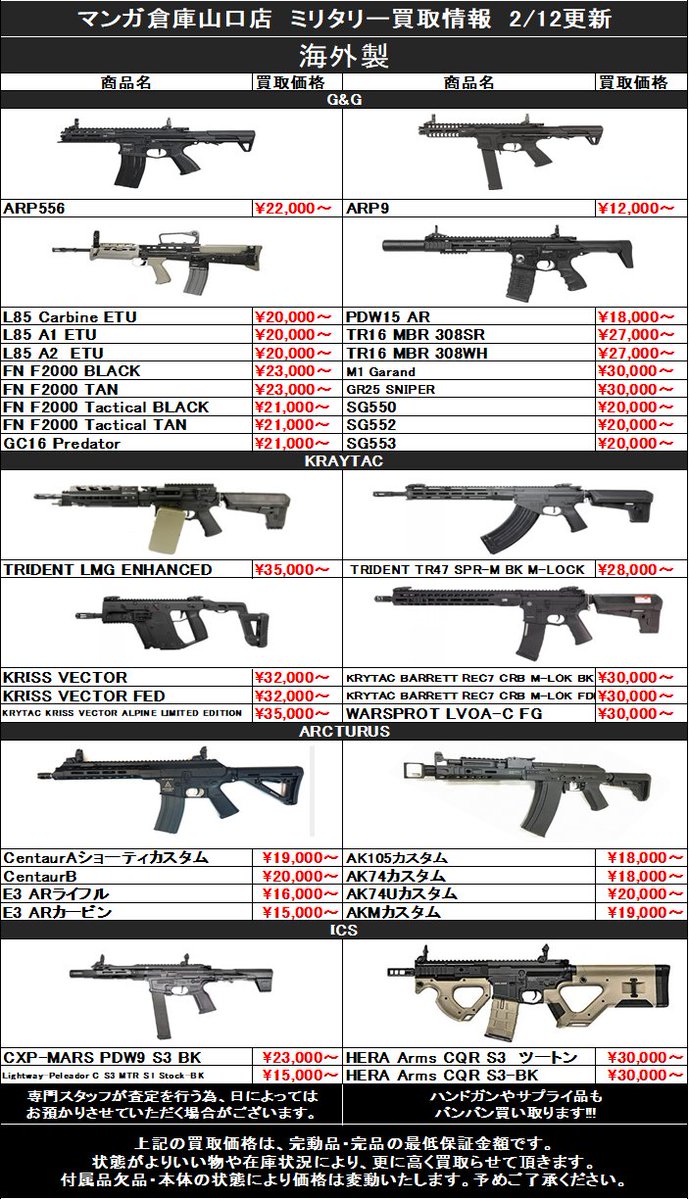 エアガン　まとめ売り 2025年最新】Yahoo!オークション -まとめ売り(エアガン)の中古品