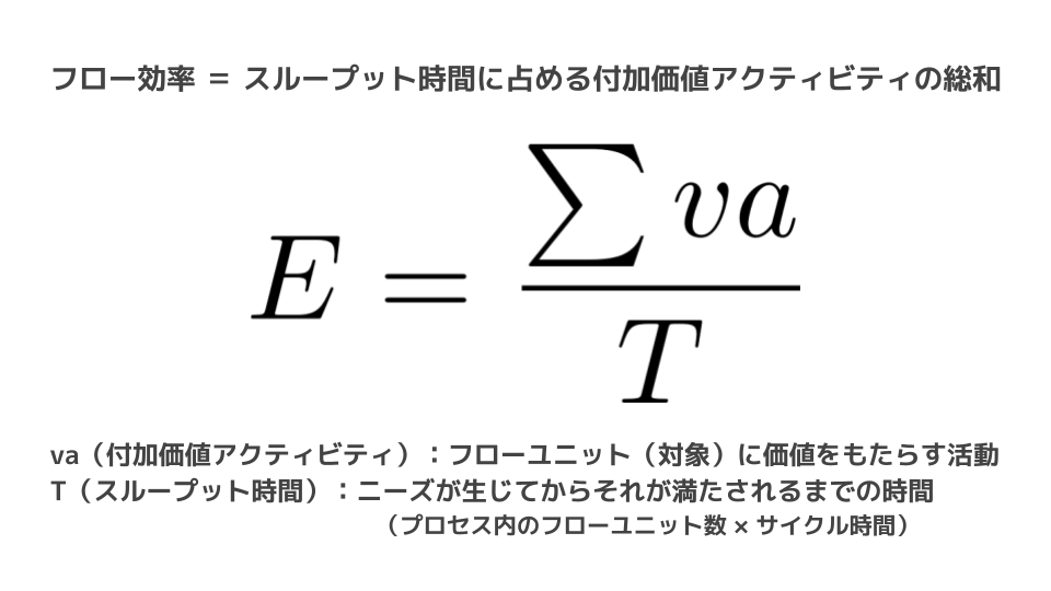 kazumax1218's tweet photo. 数式にするとわかりやすそうだったので、フロー効率を数式で表してみた。
フロー効率を上げるには、
・非付加価値アクティビティを減らし、付加価値アクティビティの割合を上げる
・ボトルネックや変動を減らし、スループット時間を短縮する
#ThisIsLean https://t.co/djIWodA5KN