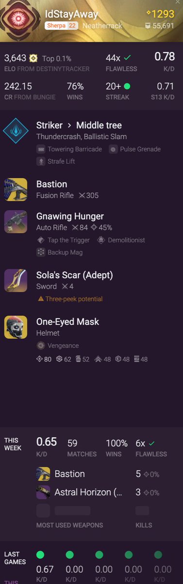 Hit off on flawless game nice <a href="/Bungie/">Bungie</a> nothing fishy here