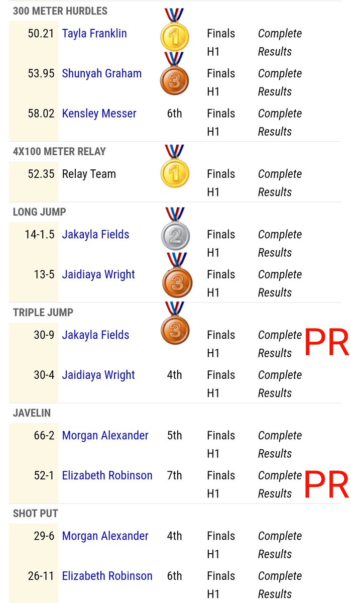 CentralXCTF's tweet photo. Here are your Red Devil Girls results from the Troy Invitational meet today.
Congrats to Tayla, Jakayla, and Elizabeth on your new PRs! 🤘👹
@CentralRedDevil @PCBOE @CFAreddevils @PCIntermediate https://t.co/rDUyJ1xTle