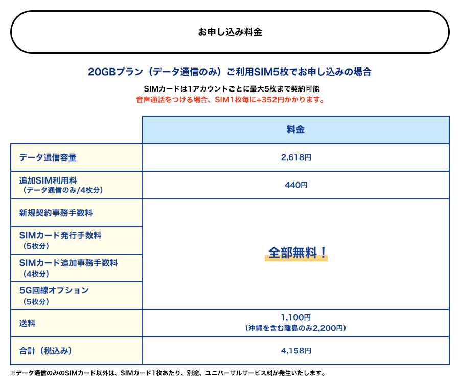 Linksmate 複数sim契約もオススメ リンクスメイトは 1アカウントにつき5枚のsimを契約可能 3月18日以降は1度の申し込みで複数枚のsim申し込みにも対応 Simカード発行手数料も無料なので 家族での利用も 一人で複数枚のsimを利用するのも
