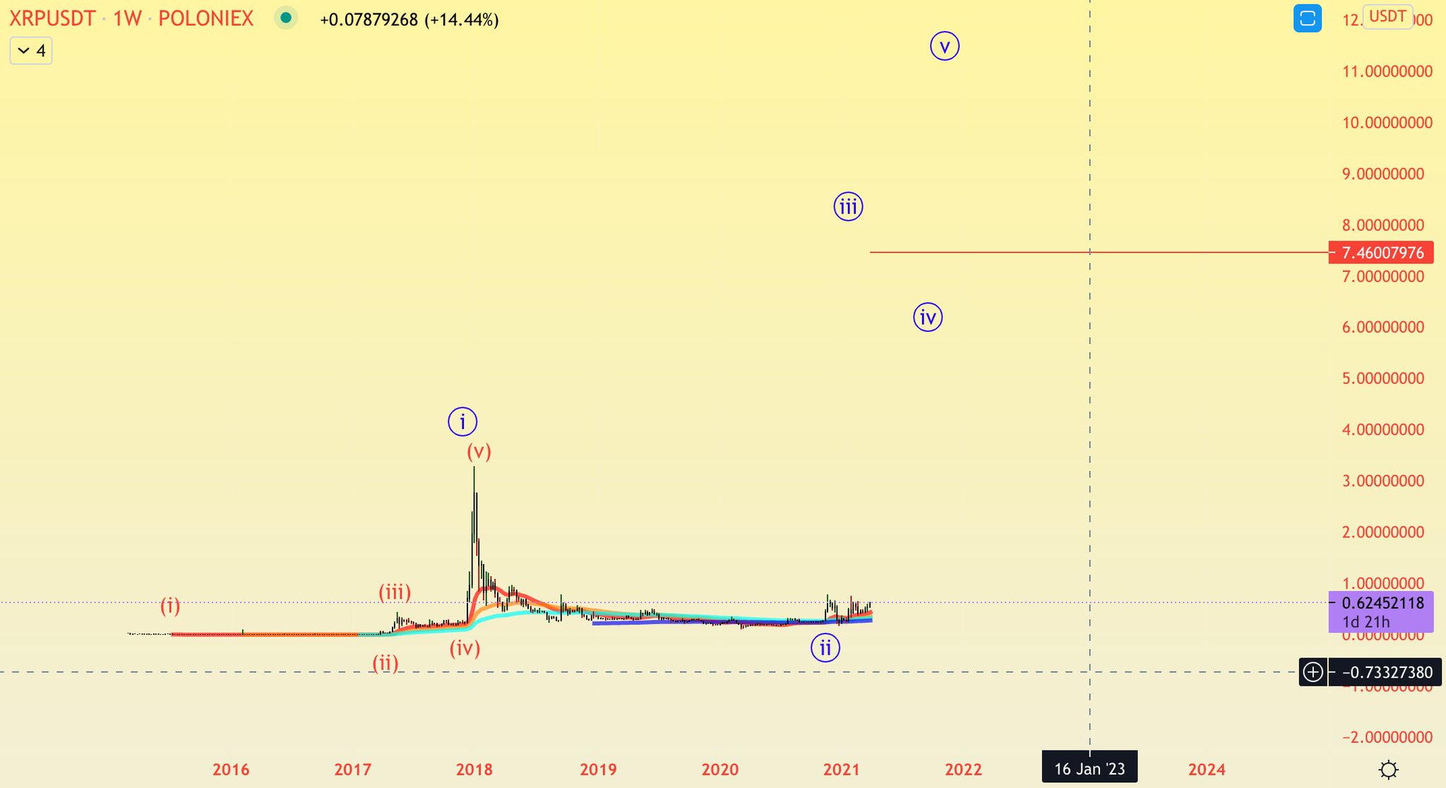 ᴀʟᴛꜱᴛʀᴇᴇᴛ ʙᴇᴛꜱ on Twitter "XRP, Haters gonna hate Potatoes gonna