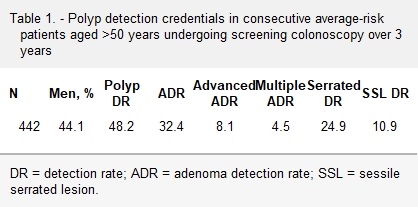 Comment on "Quality of Colonoscopy: A Comparison Between Gastroenterologists and Nongastroenterologists and the Editorial" - another #DCRJournal Letter to the Editor: bit.ly/3l7f3Hq

<a href="/Swexner/">Steven D Wexner MD, PhD</a> <a href="/me4_so/">SoMe4Surgery</a> <a href="/ACPGBI/">@ACPGBI</a> <a href="/drtracyhull/">Tracy Hull</a> <a href="/ASCRS_1/">ASCRS_1</a> 

Author's Reply: bit.ly/2ORw50g
