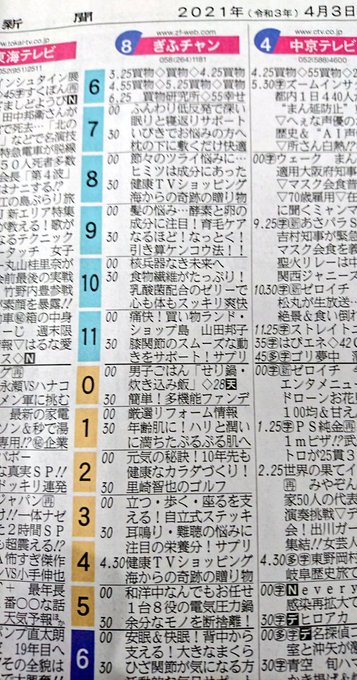 広瀬 隆之さん がハッシュタグ ぎふチャン をつけたツイート一覧 1 Whotwi グラフィカルtwitter分析 広瀬 隆之さん がハッシュタグ ぎふチャン をつけたツイート一覧 1 Whotwi グラフィカルtwitter分析